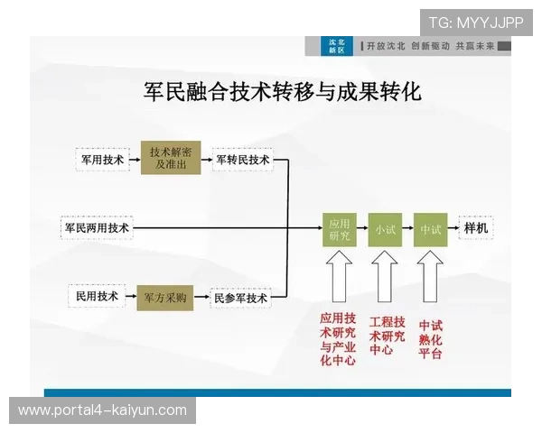 数实融合成为当前阶段体育产业链协同升级的核心驱动力 数实融合成为当前阶段体育产业链协同升级的核心驱动力