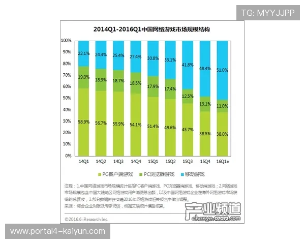 欧冠赛事全球收视率报告,新兴市场增长驱动商业价值